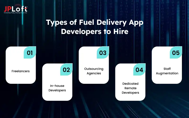 Types of Fuel Delivery App Developers to Hire